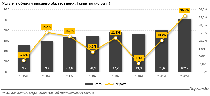 В рейтинг QS World University вошли 16 казахстанских вузов 1647266 - Kapital.kz 