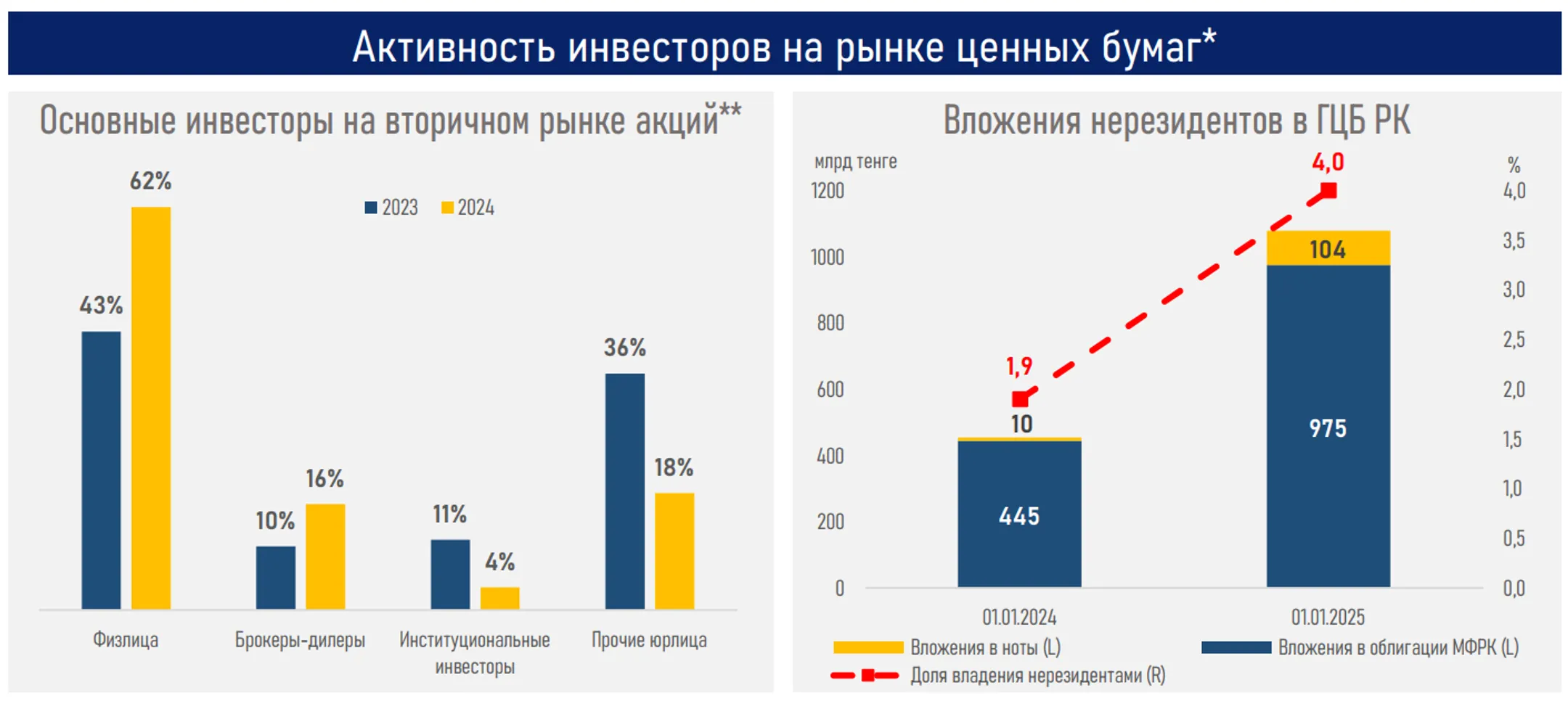 Изображение Kapital.kz