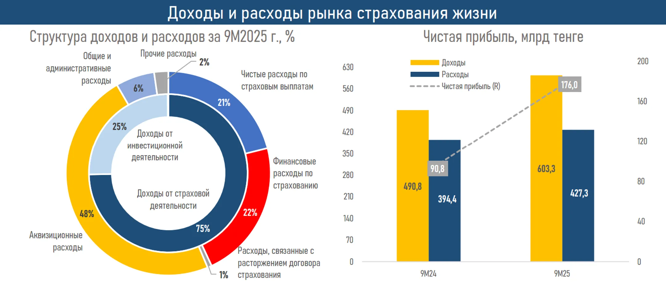Изображение Kapital.kz
