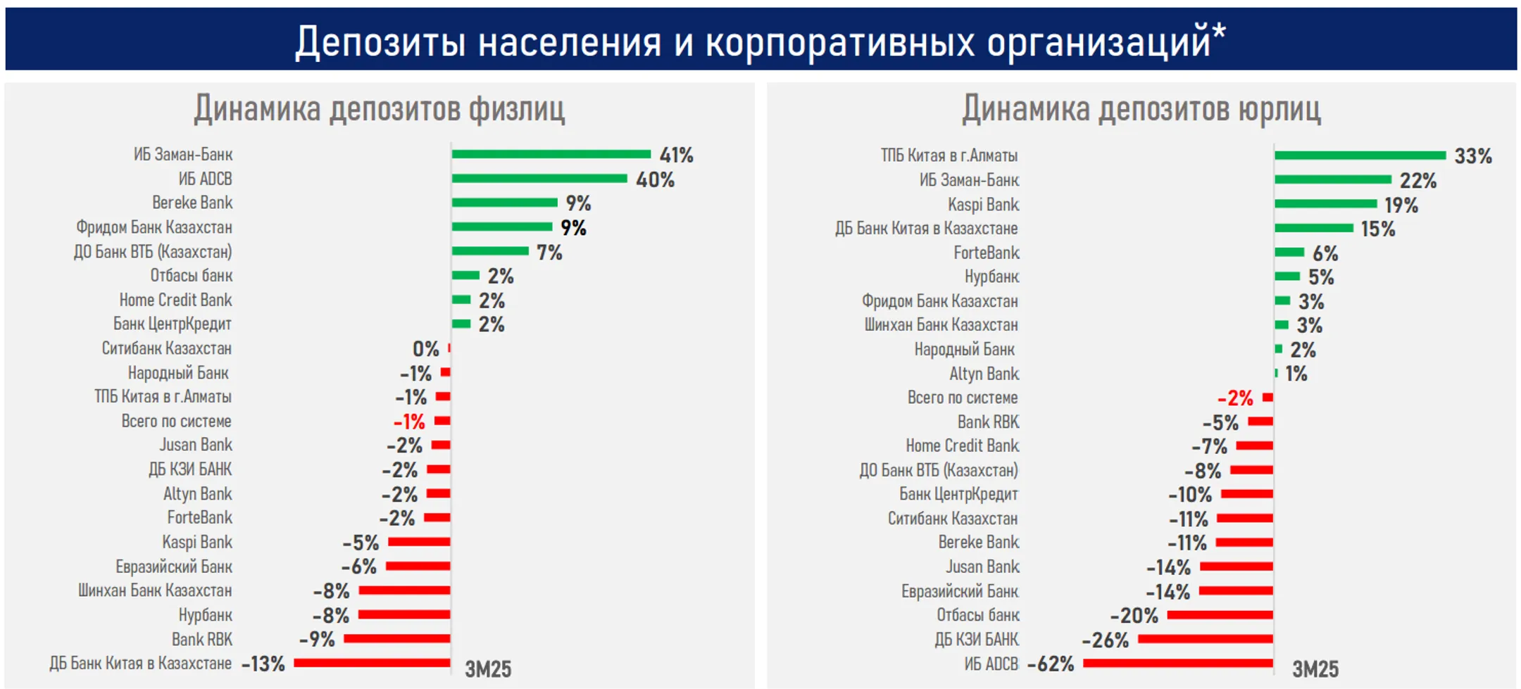 Изображение Kapital.kz