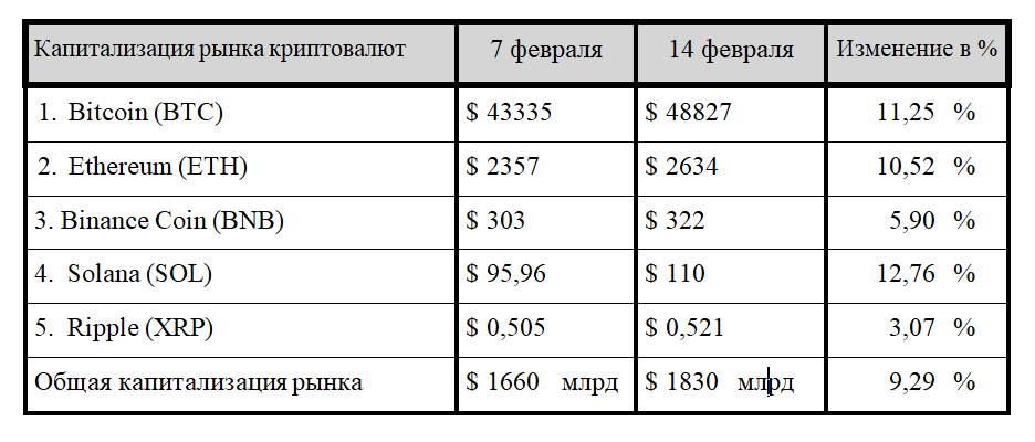 Психологический рубеж, прибыль «китов» и халвинг Bitcoin 2768830 - Kapital.kz 