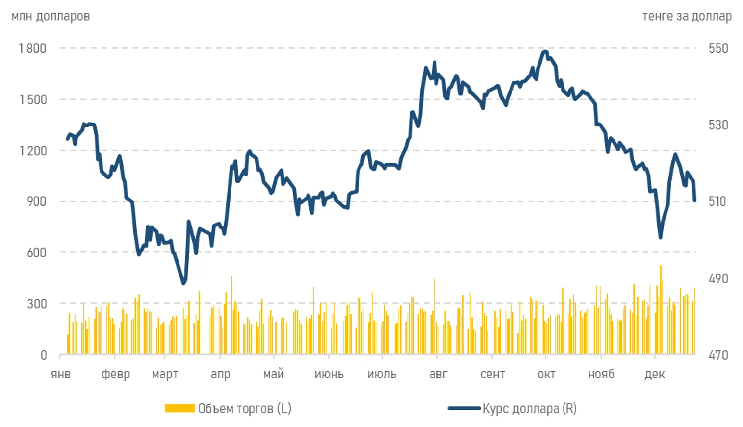 <i>Источник: KASE</i>