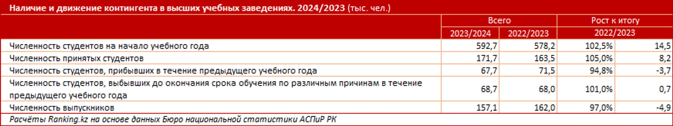 Изображение Kapital.kz