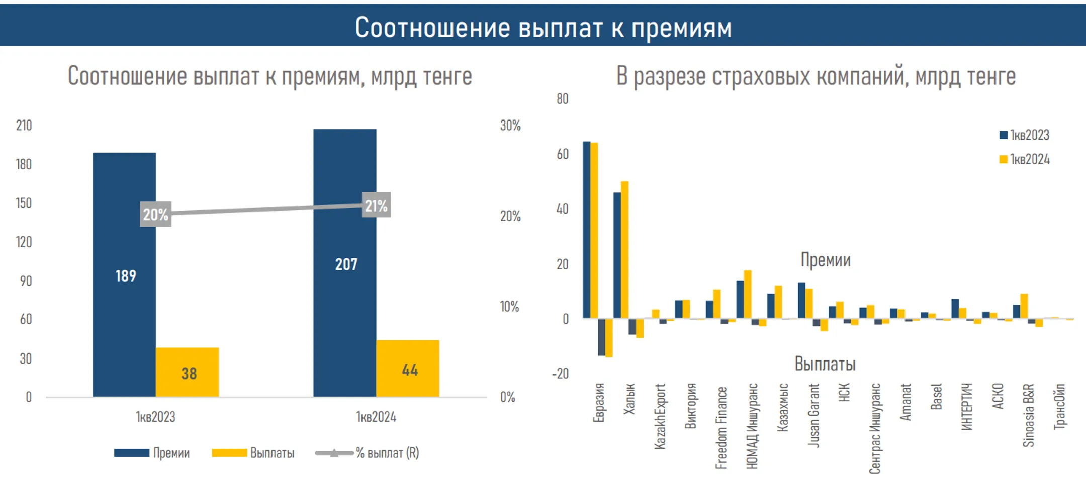 Изображение Kapital.kz