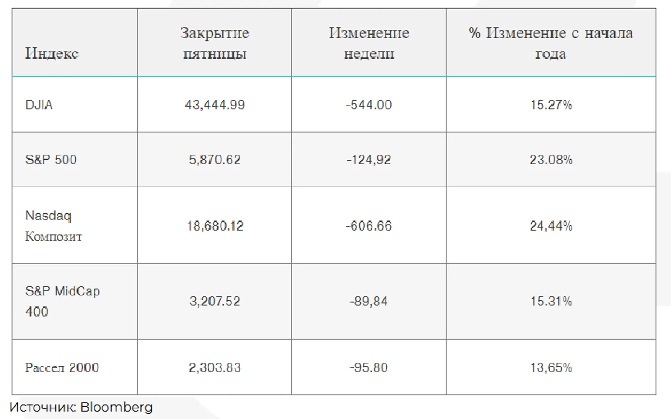 Изображение Kapital.kz
