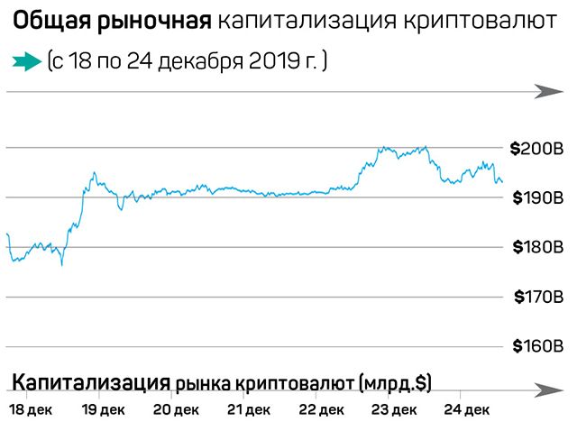 Биткоин готов поглотить рынок криптовалют 151033 - Kapital.kz 