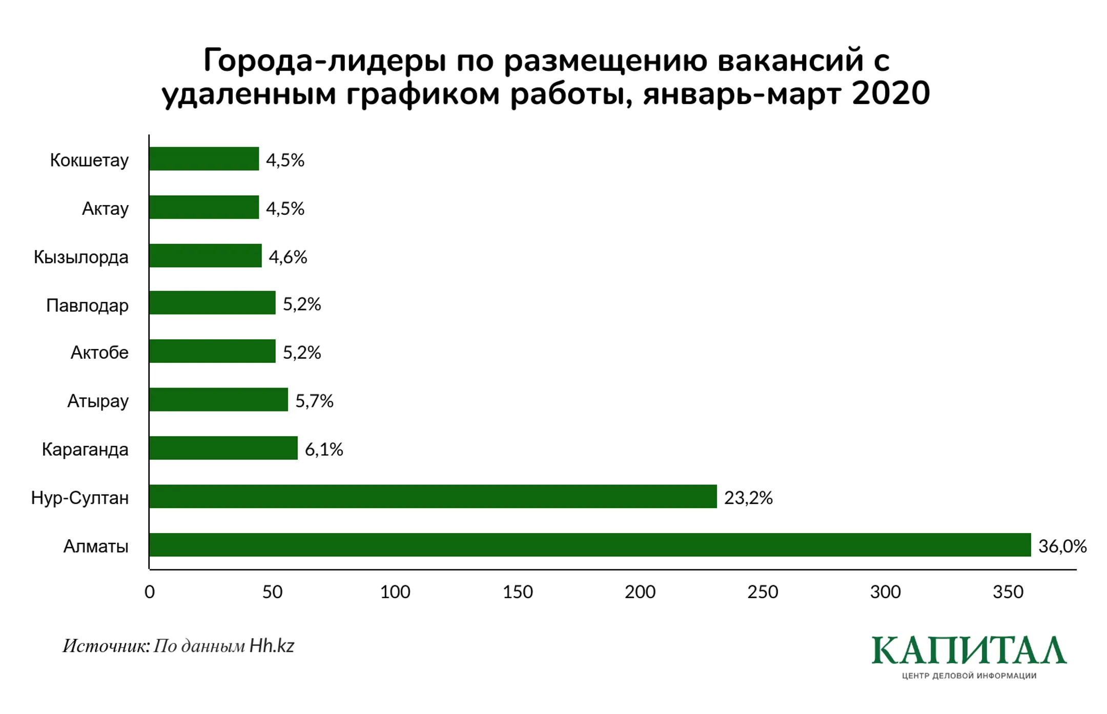 Изображение Kapital.kz