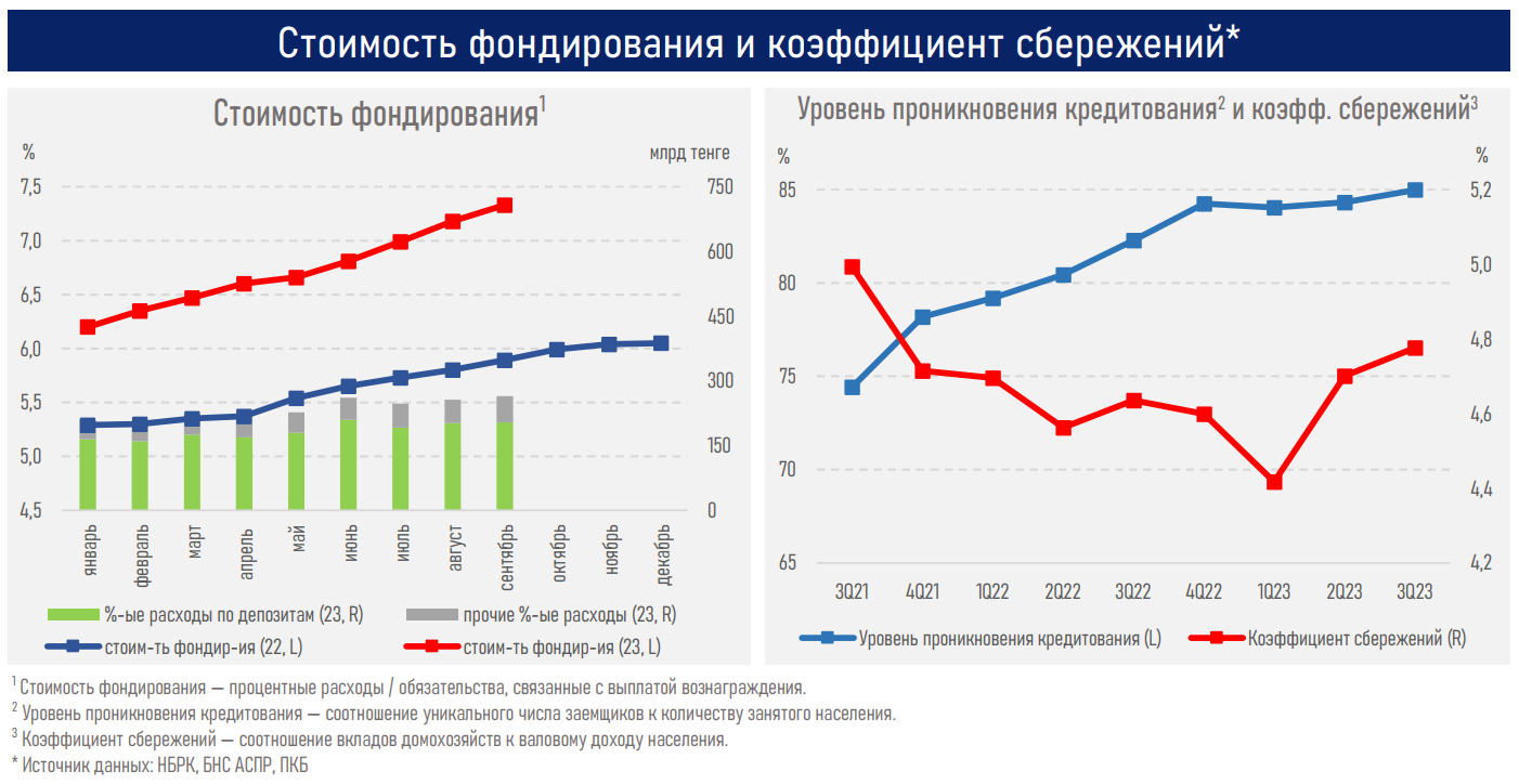 Рост ипотечного портфеля в Казахстане замедлился до 10%  2546981 - Kapital.kz 