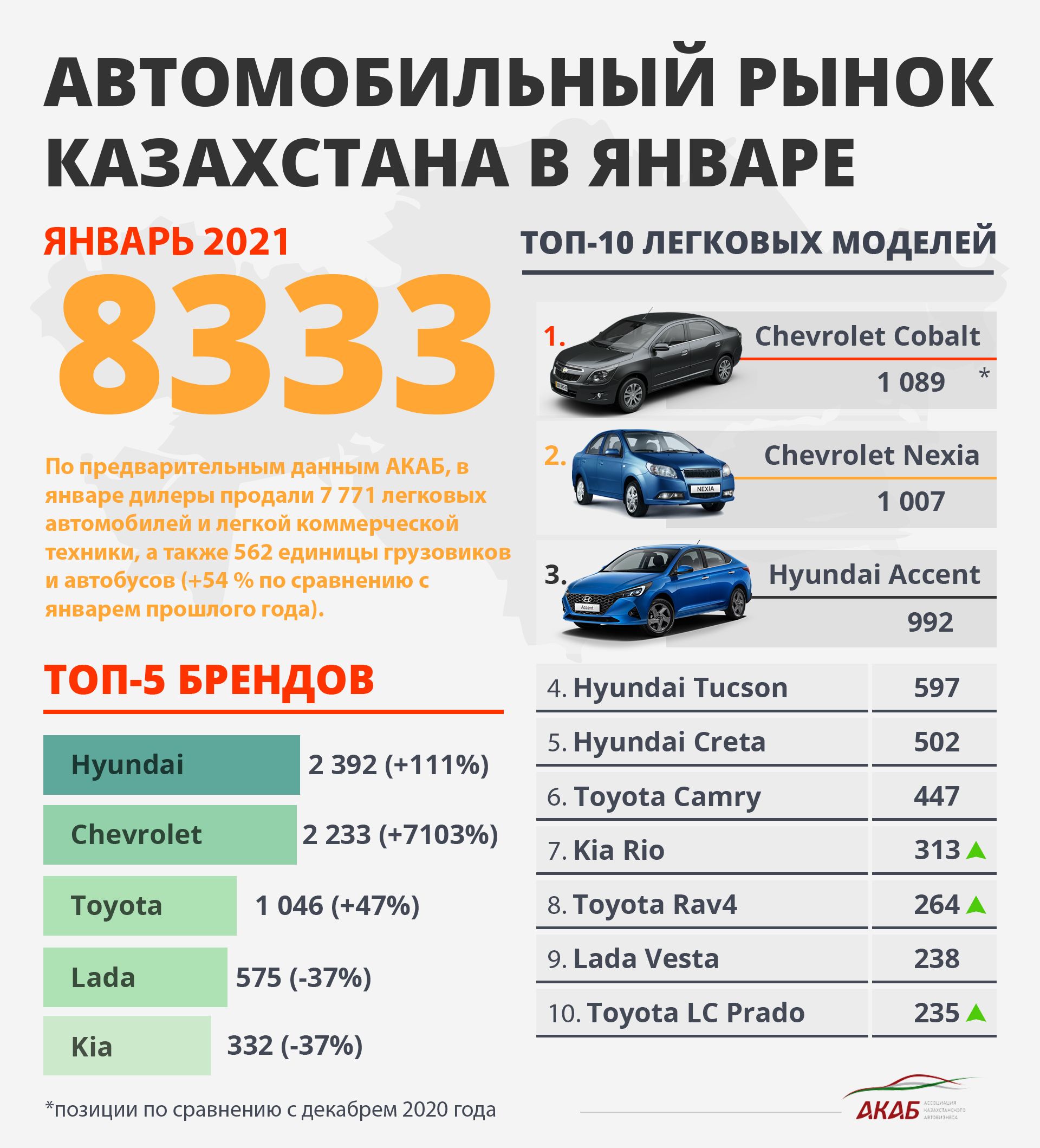 Итоги продаж в Казахстане, четвертый Outlander и McLaren Artura 623544 - Kapital.kz 