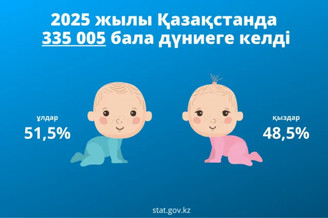 Бюро национальной статистики РК 