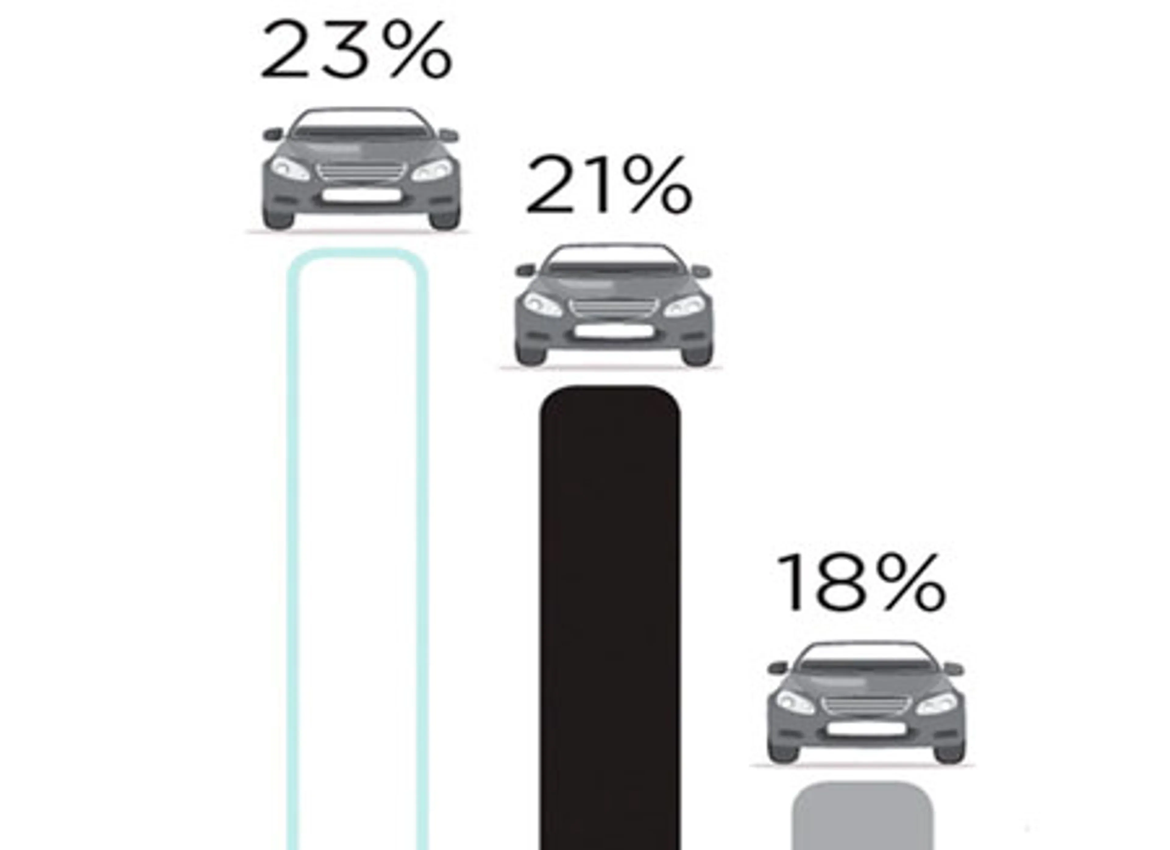 Капитал - Автолюбители предпочитают черный и белый