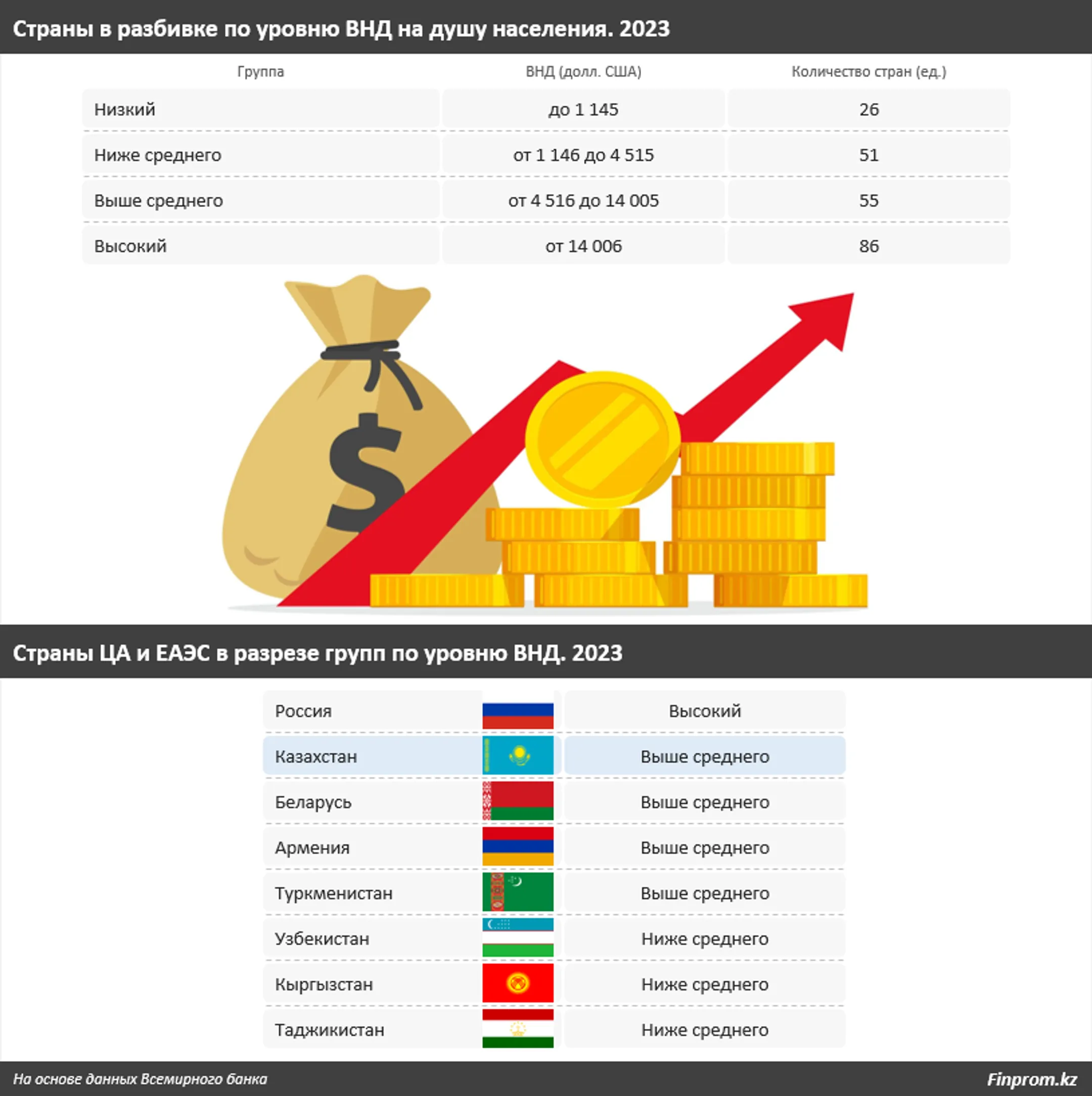 Изображение Kapital.kz
