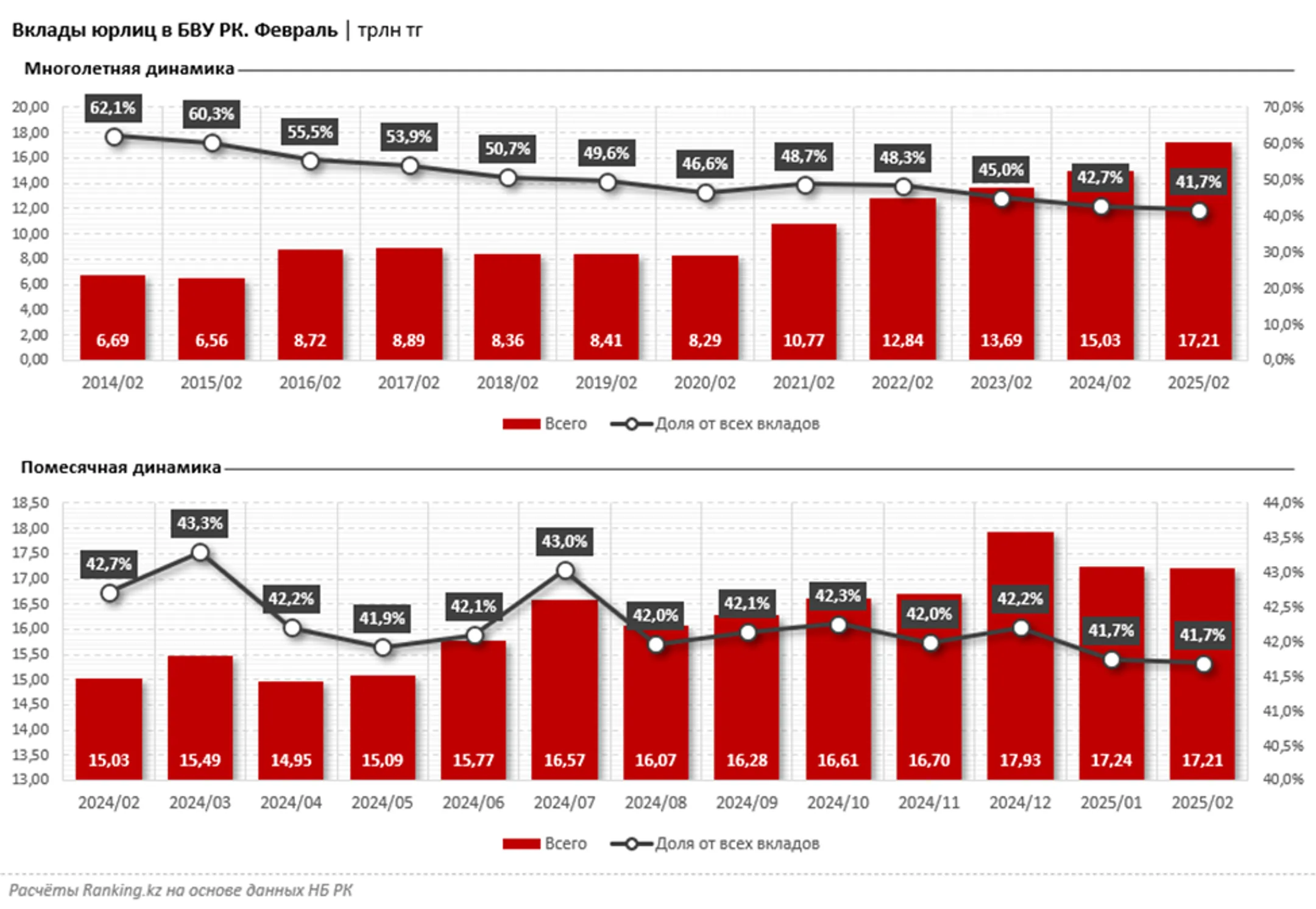 Изображение Kapital.kz