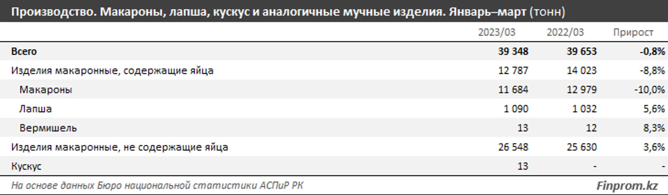 Изображение Kapital.kz