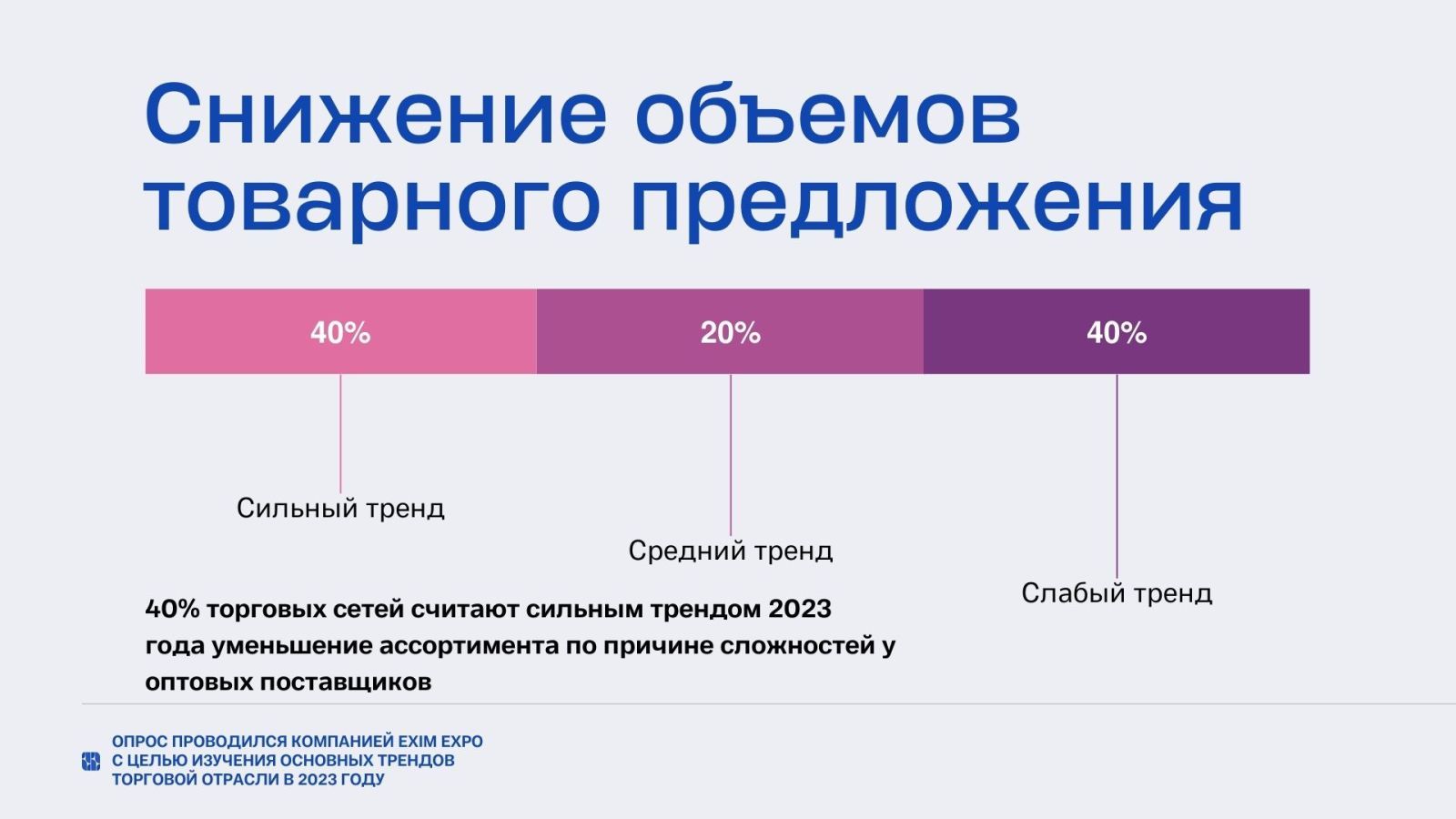 Казахстанские ретейлеры ищут замену подорожавшим товарам - НПП 1975869 - Kapital.kz 