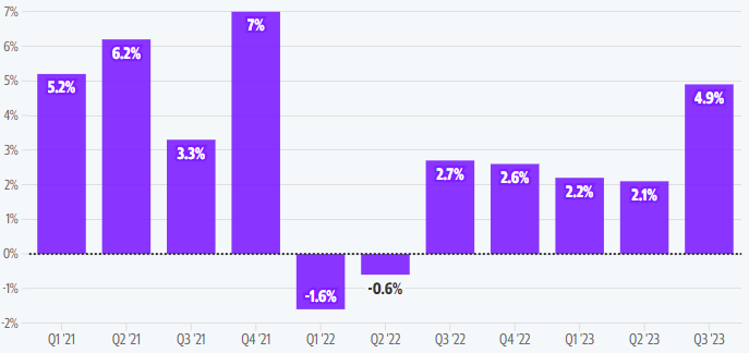 Источник: yahoo finance - Kapital.kz 