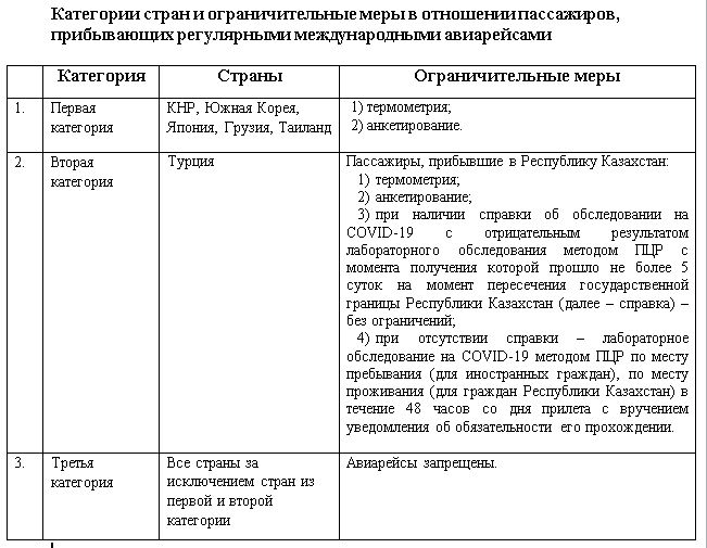 Изменены правила для прилетающих в Казахстан пассажиров 336138 - Kapital.kz 