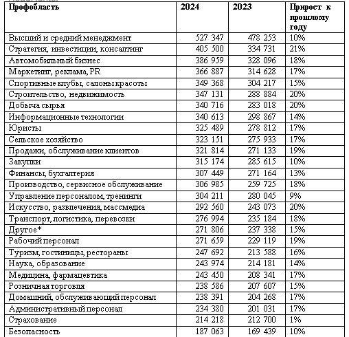 Эксперты назвали три города с наибольшей медианной зарплатой 3662704 — Kapital.kz 