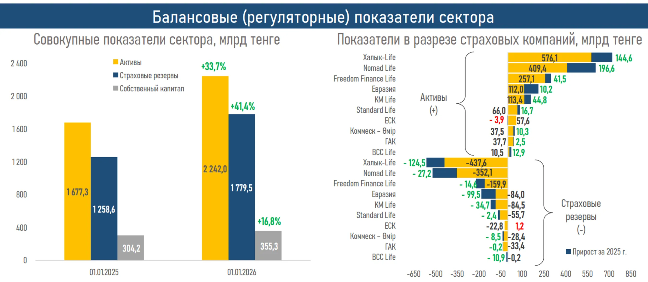 Изображение Kapital.kz