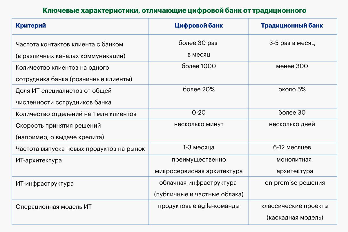 Как оценить цифровую зрелость банка? 832106 - Kapital.kz 