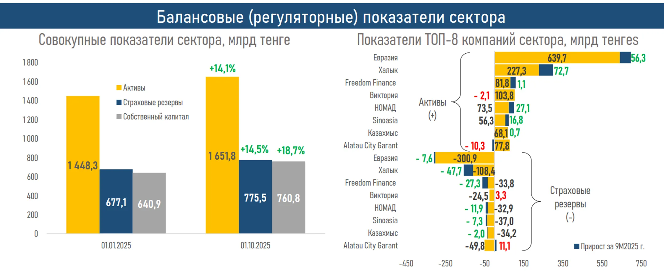 Изображение Kapital.kz