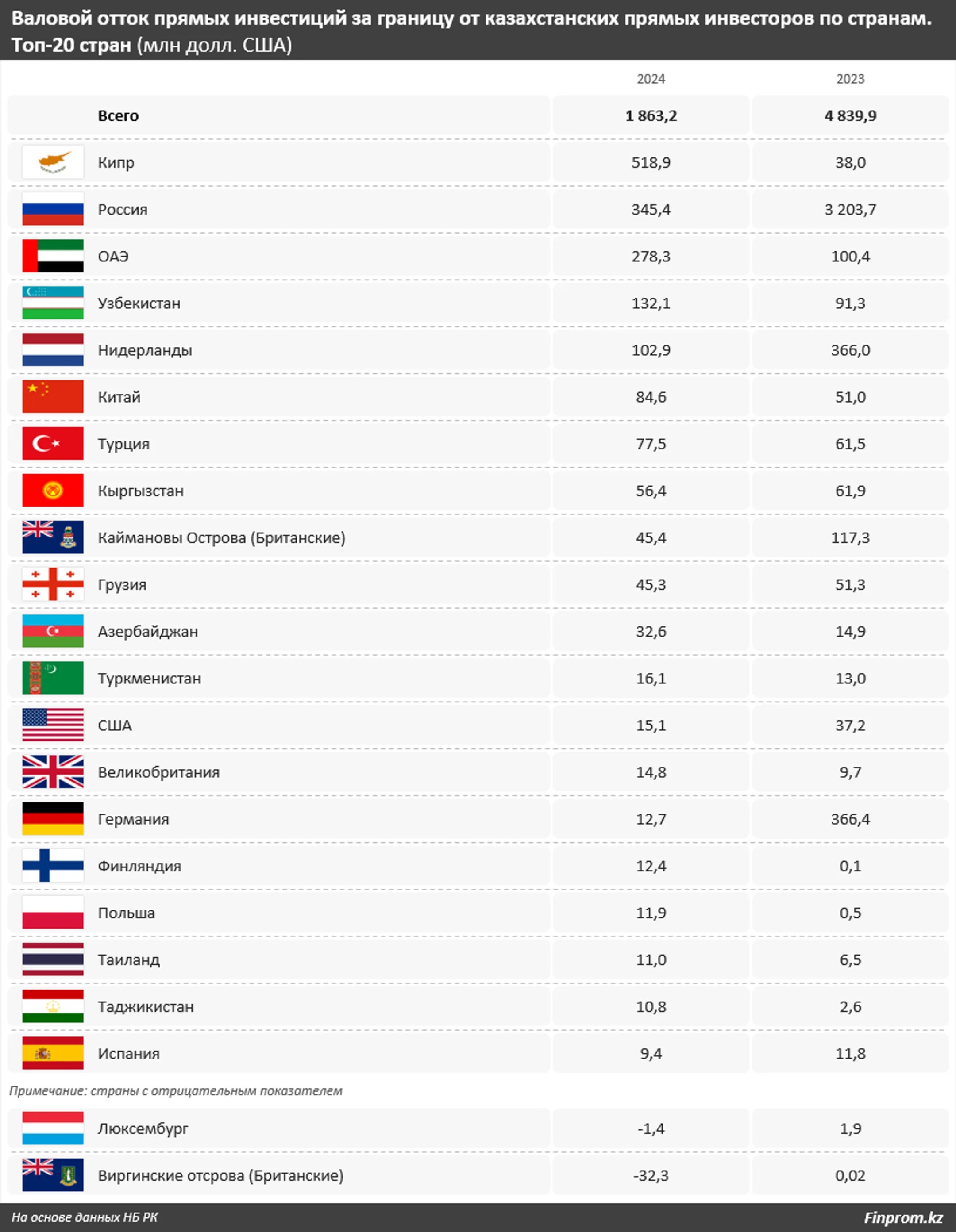 Изображение Kapital.kz
