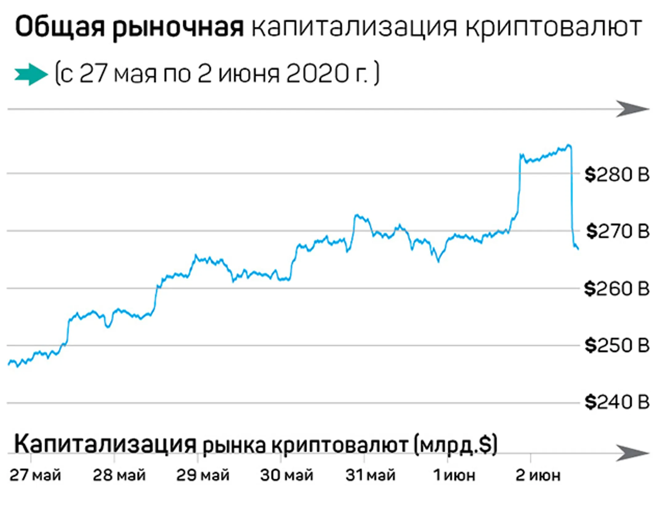 Bitcoin не смог взять важный рубеж - Image Kapital.kz