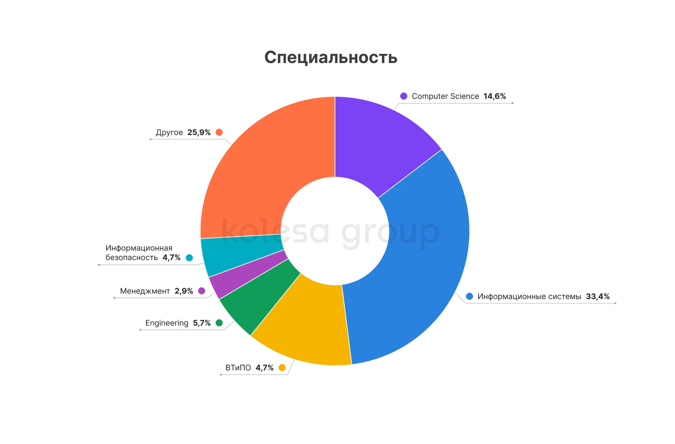 Пять факторов выбора будущего работодателя в IT - Image Kapital.kz