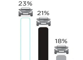 Капитал - Автолюбители предпочитают черный и белый