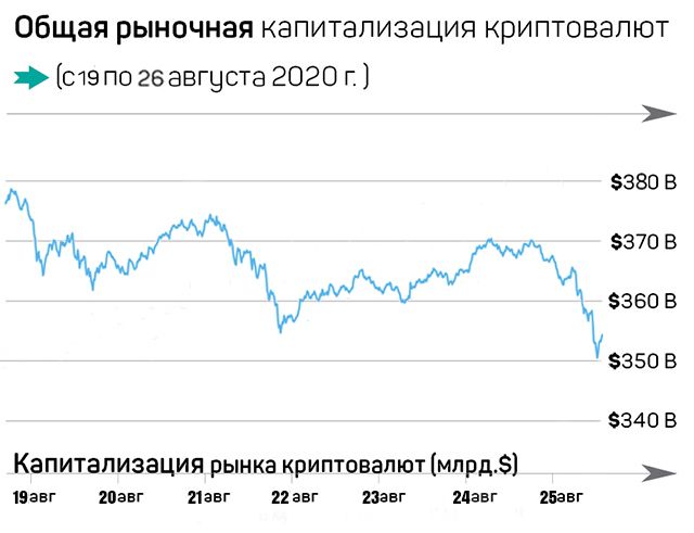 США должны ответить китайскому  «цифровому юаню» или проиграют 409624 - Kapital.kz 