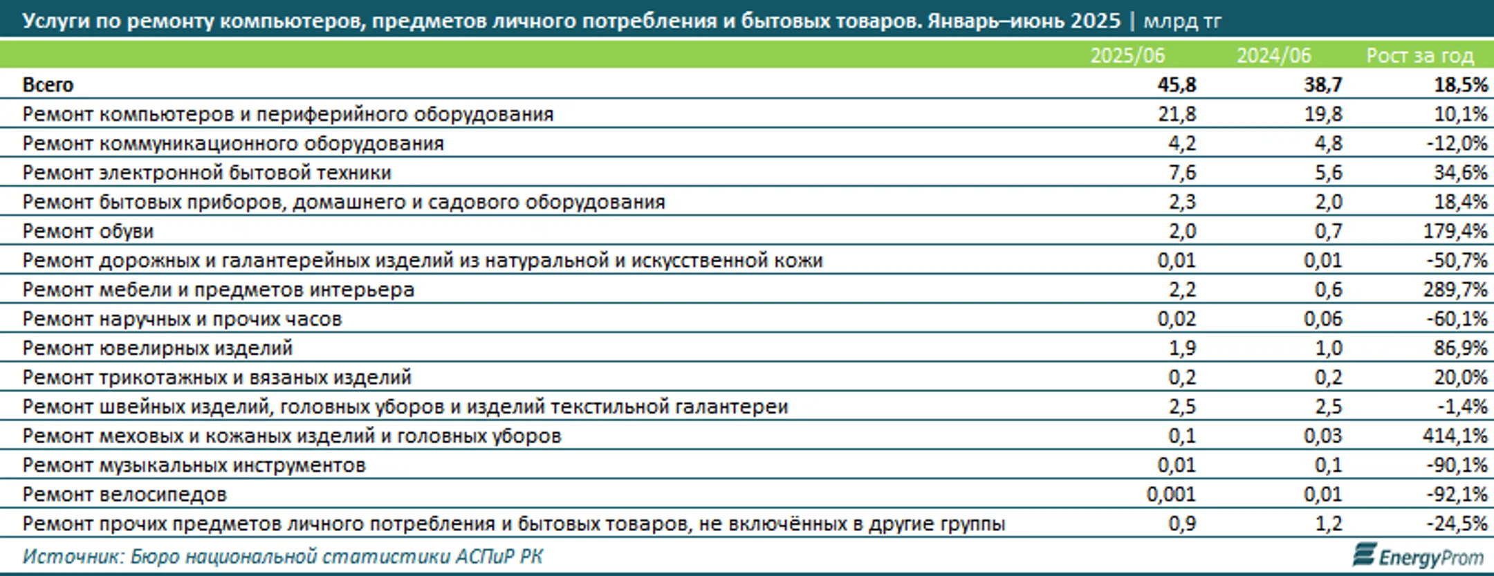 Изображение Kapital.kz