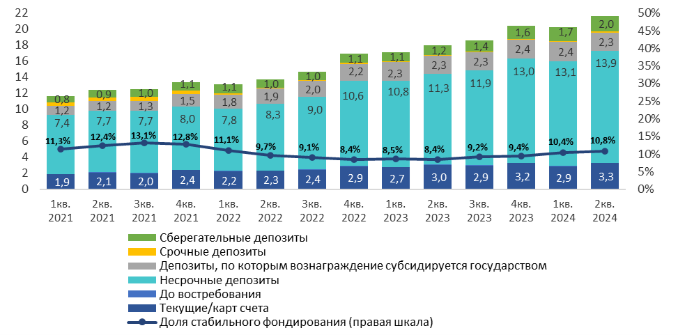 Каким вкладам отдают предпочтение казахстанцы 3350223 — Kapital.kz 