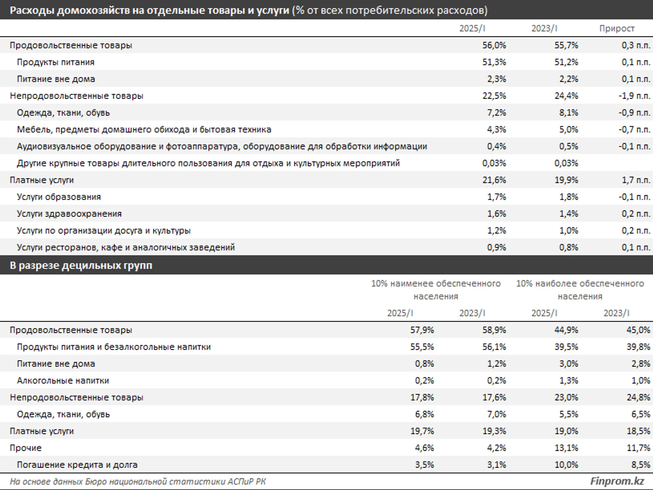 Изображение Kapital.kz