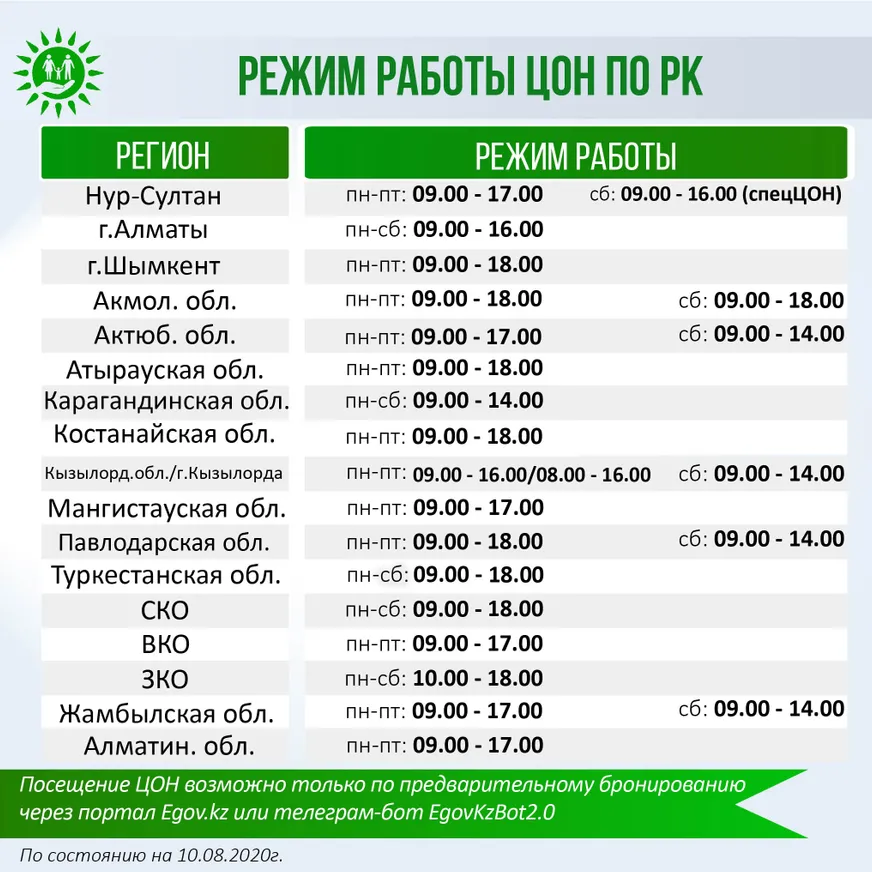 В Казахстане продлено время работы ЦОНов - фото kapital.kz