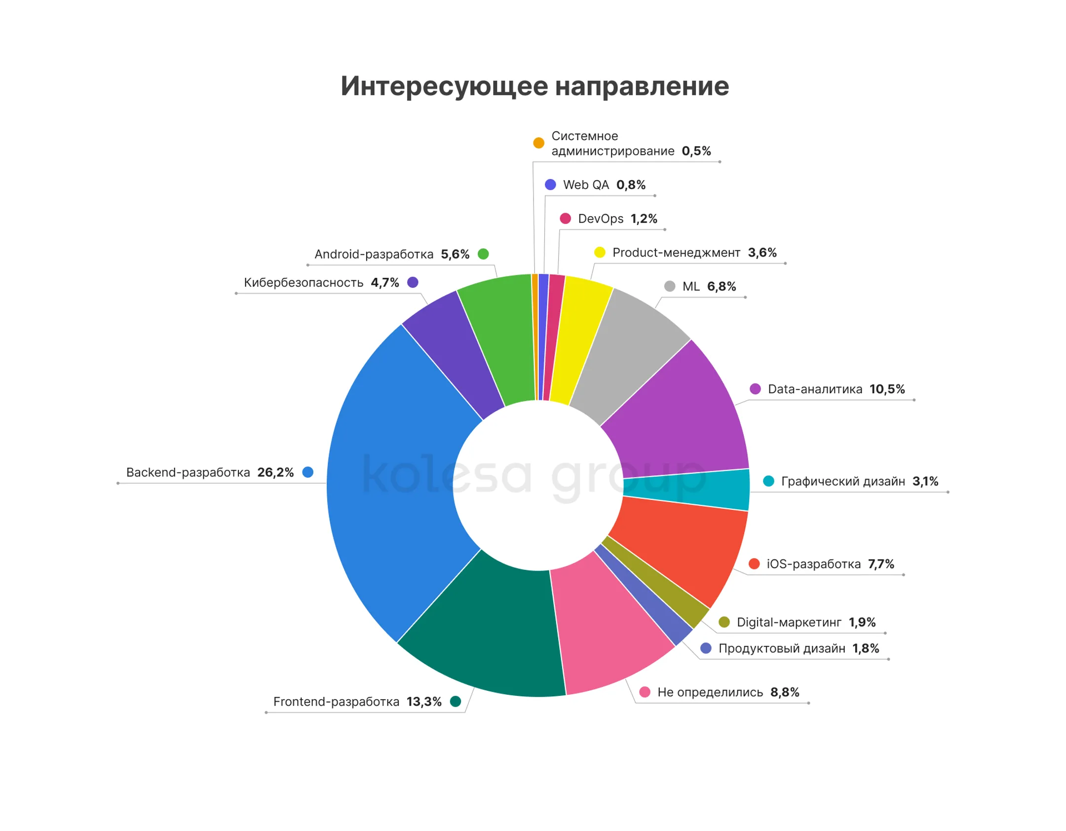 Пять факторов выбора будущего работодателя в IT - Image Kapital.kz