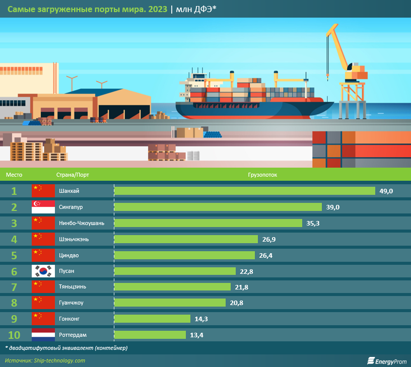 На сколько увеличились морские перевозки в Казахстане  3283065 - Kapital.kz 