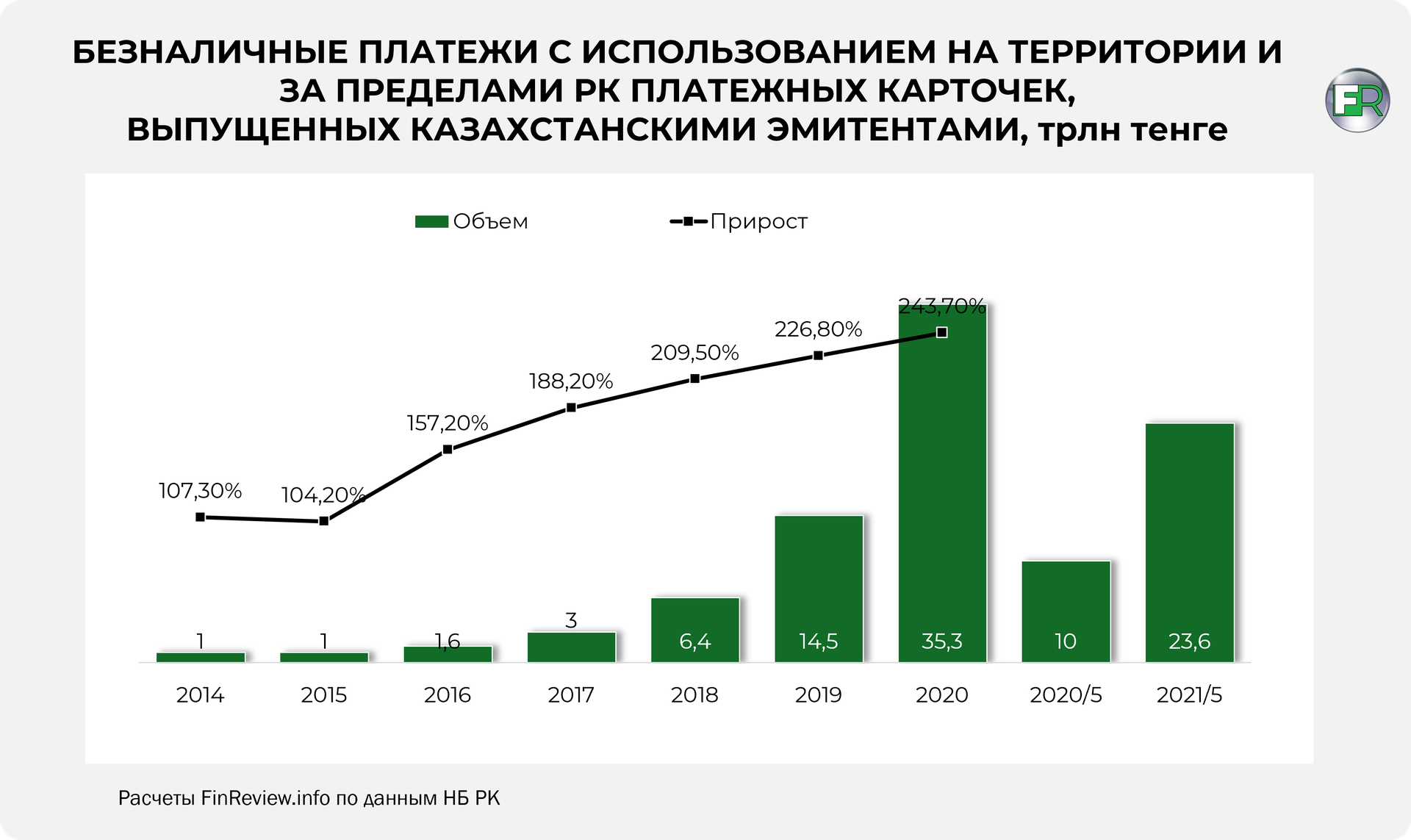 Рынок e-commerce превысит 3 трлн тенге к 2024 году 871272 - Kapital.kz 