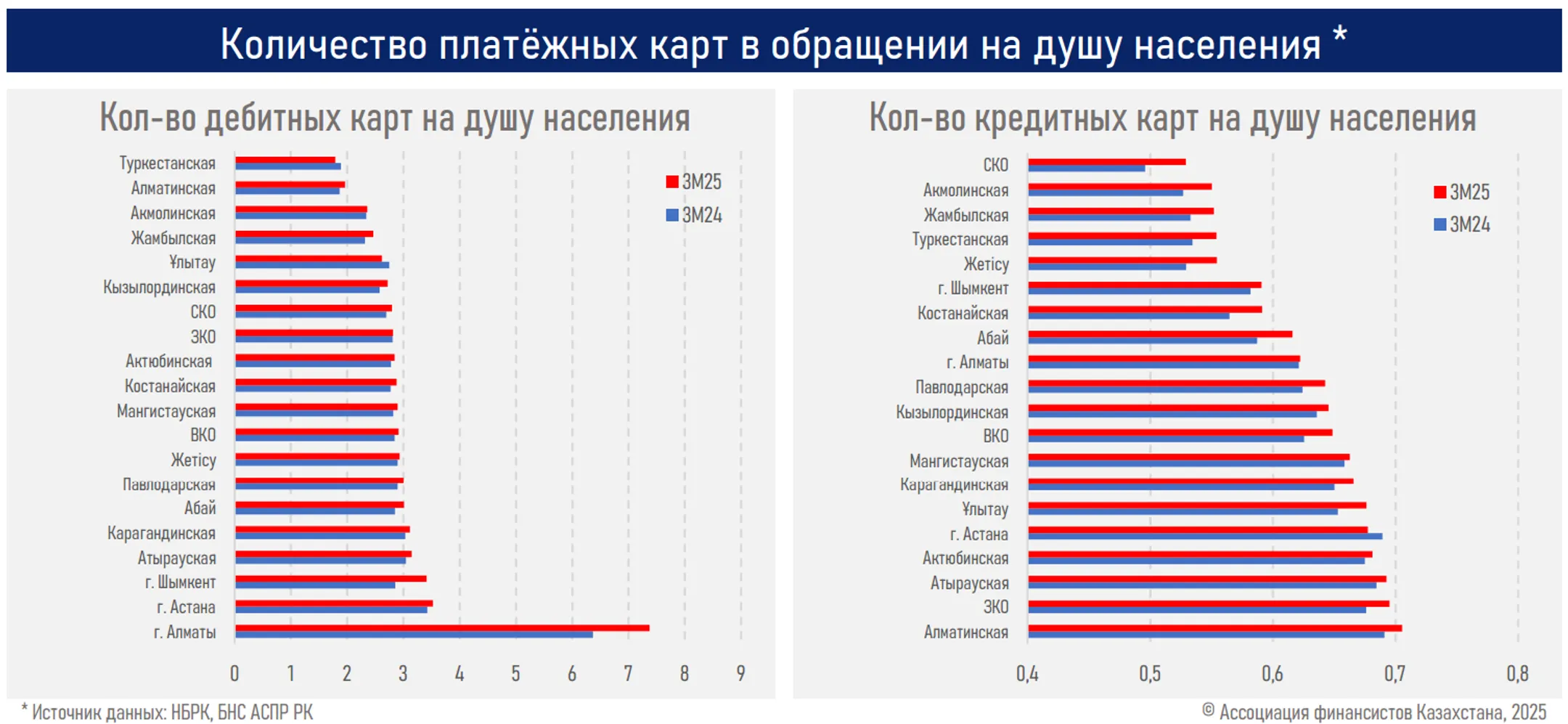 Изображение Kapital.kz