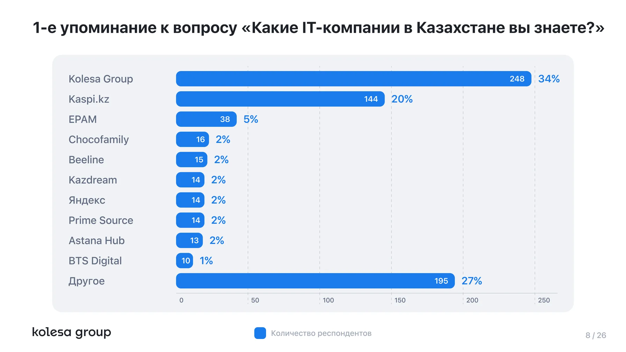 Изображение Kapital.kz