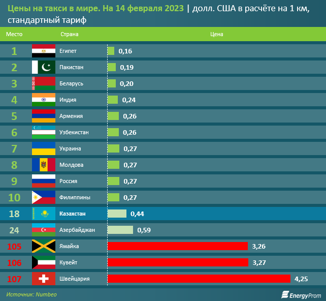 На сколько в Казахстане подорожали услуги такси   1896215 - Kapital.kz 