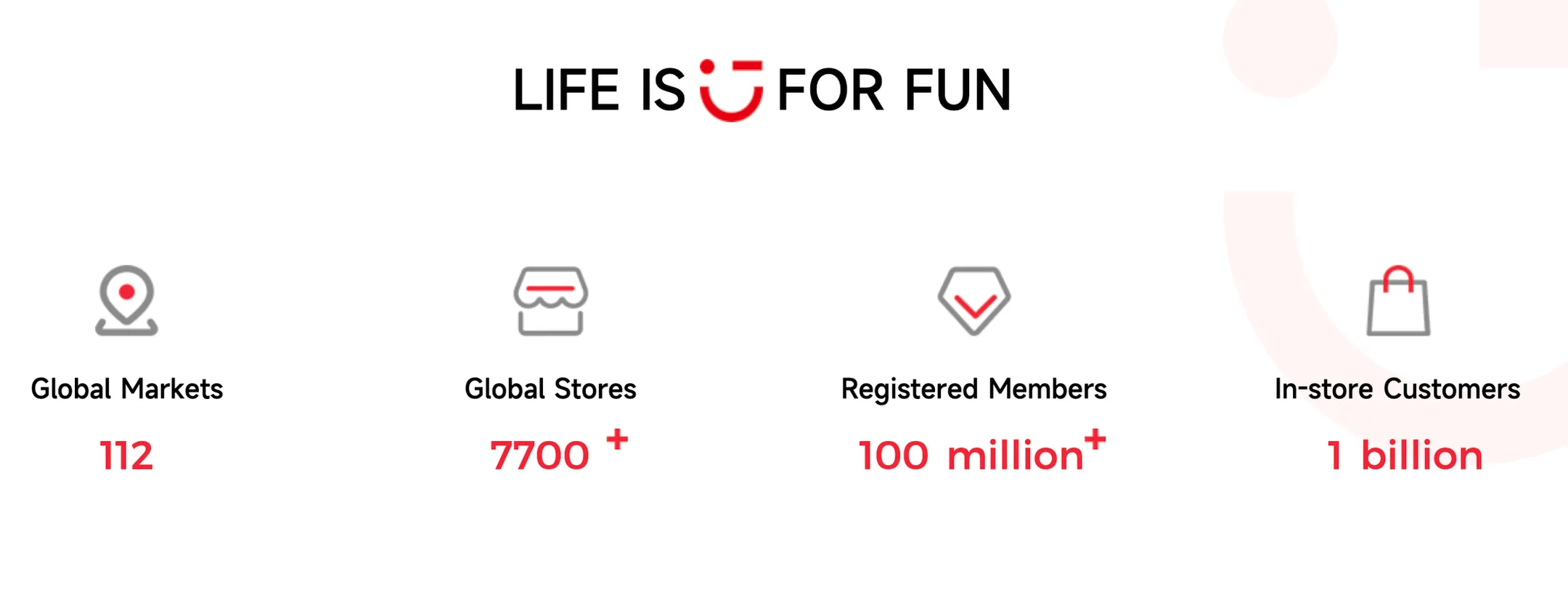 Фото: miniso.com