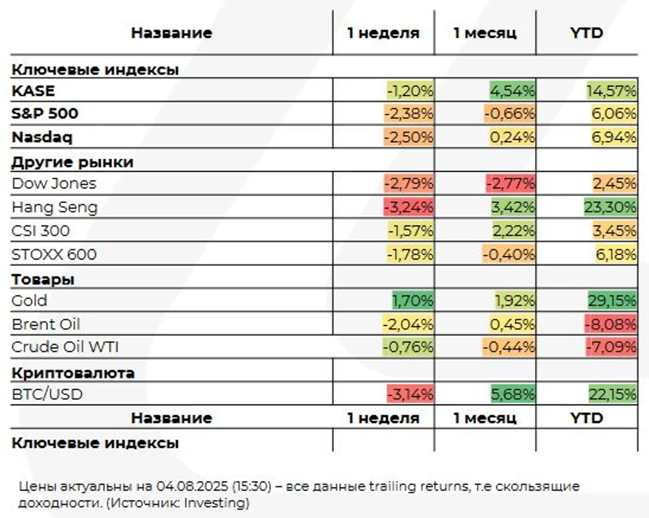 Изображение Kapital.kz