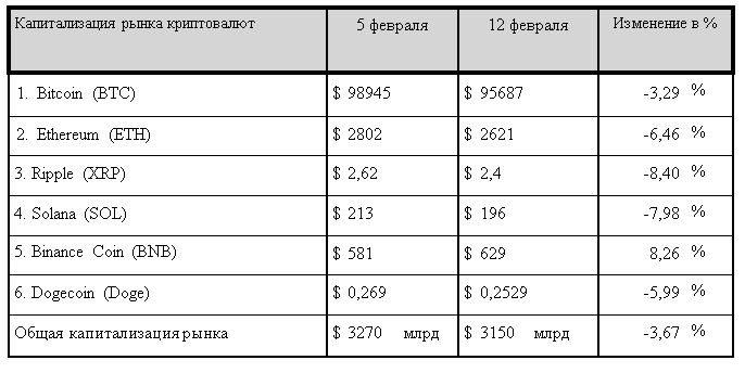 Ethereum рискует проиграть борьбу за будущее блокчейна 3729337 — Kapital.kz 