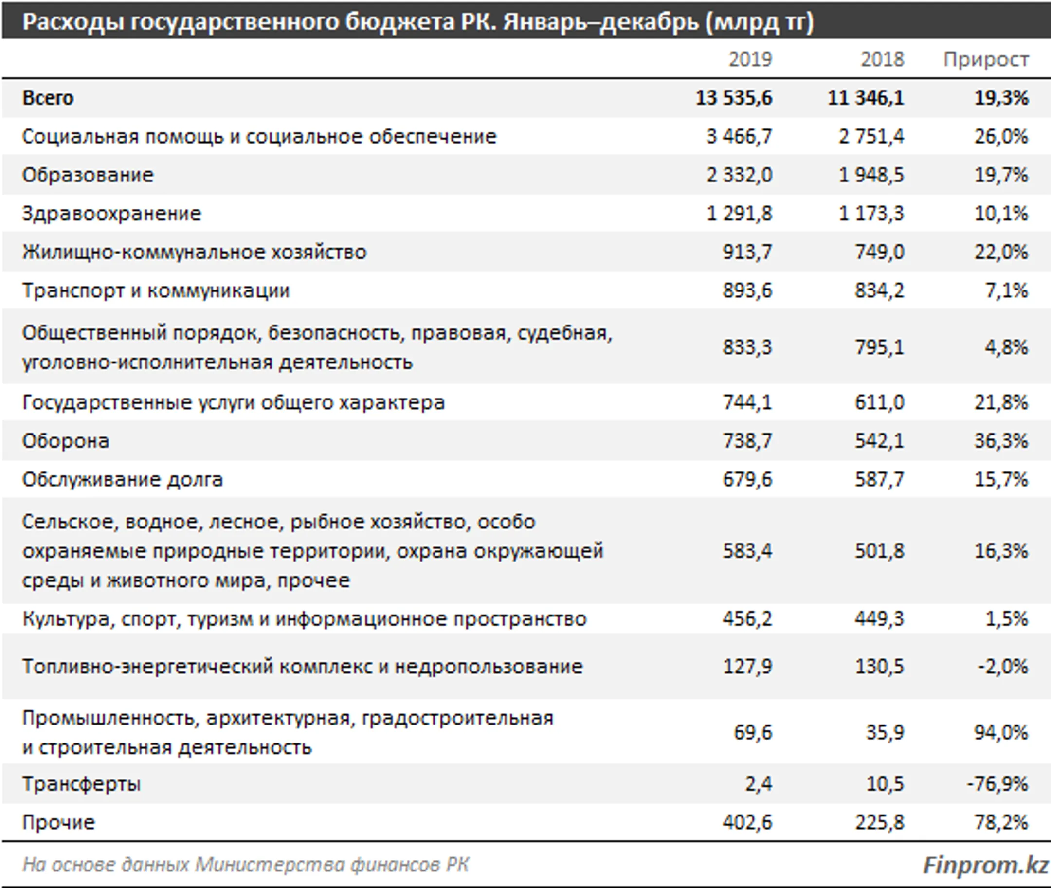 Изображение Kapital.kz