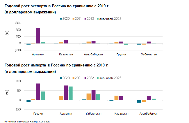 Снижение господдержки будет сдерживать рост ипотеки - S&P 2810855 - Kapital.kz 