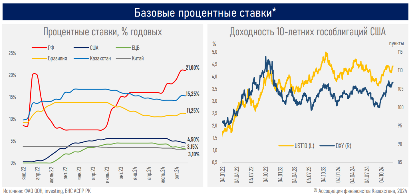 Как развивающиеся и развитые страны отвечают на вызовы 2024 года  3606416 — Kapital.kz 