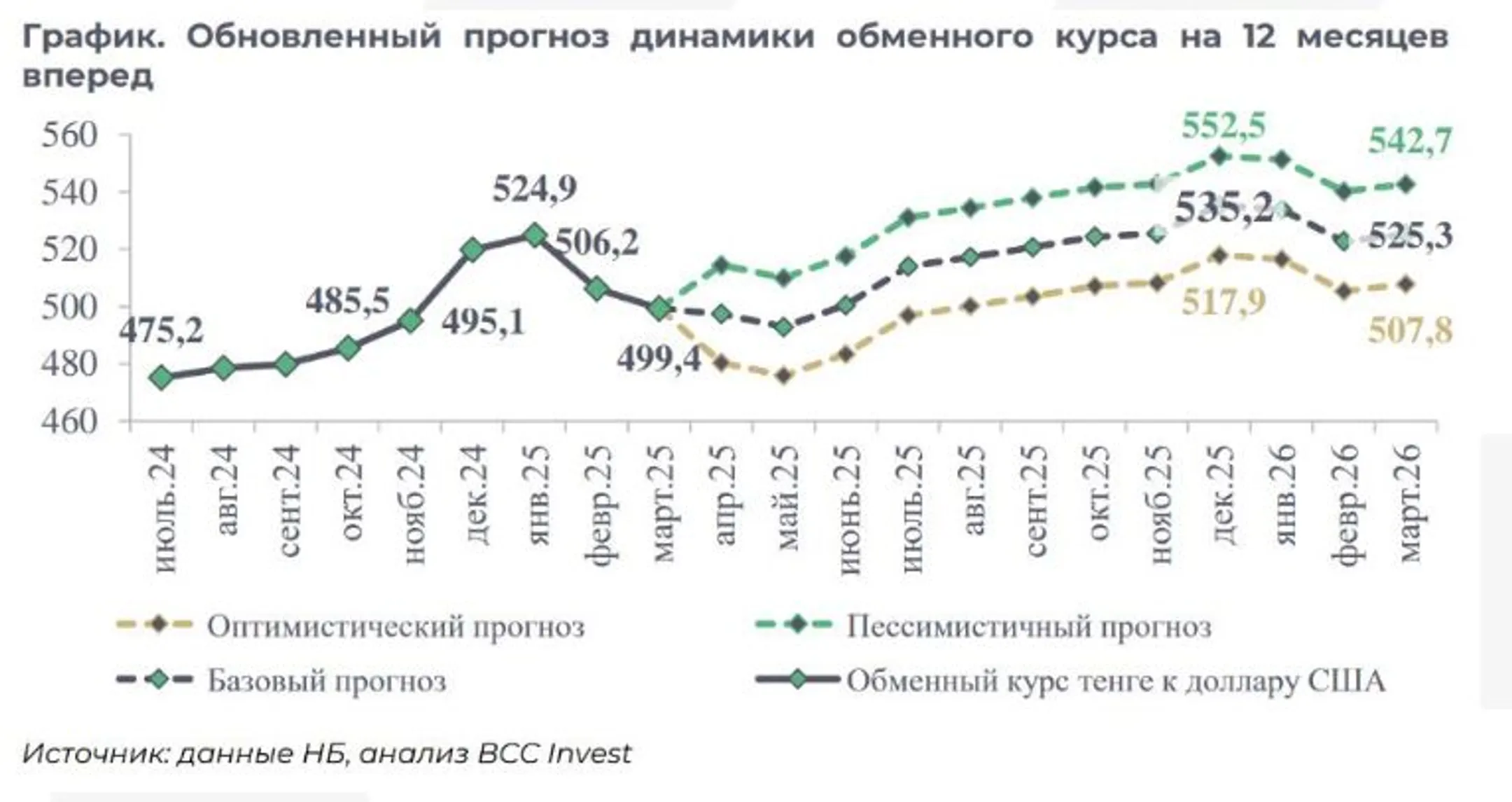 Изображение Kapital.kz