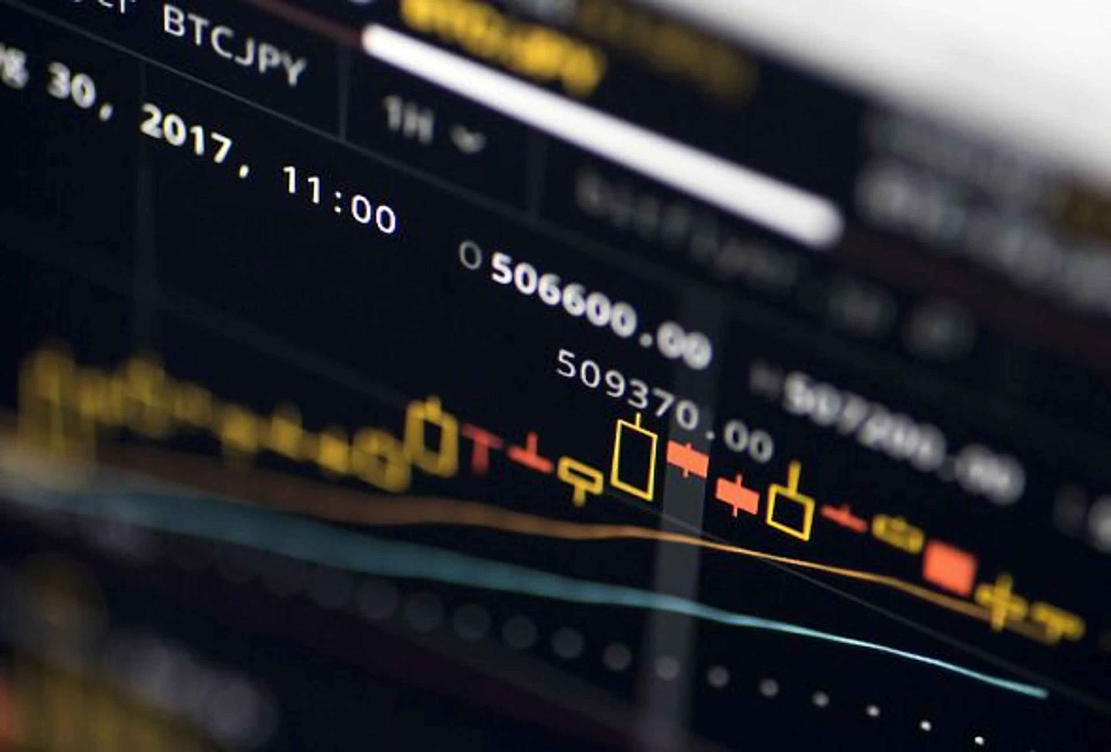 Капитал - Обзор цен на металлы, нефть и курс тенге на 7−9 июля