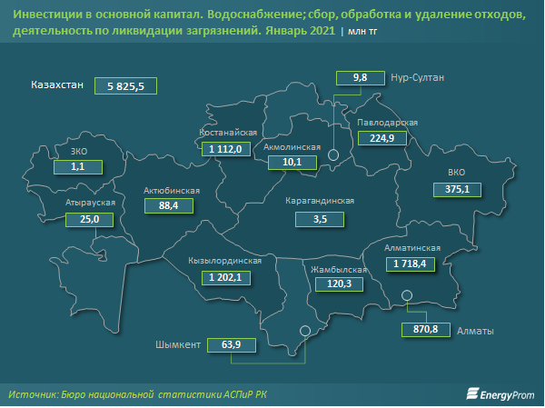 Поставки природной воды выросли в Казахстане на 4% за год 655989 - Kapital.kz 