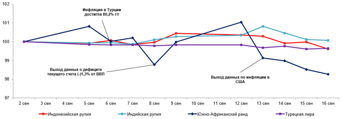 Рыночный курс тенге за неделю ослаб на 0,8%  1589883 - Kapital.kz 